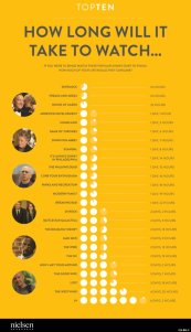graphic of how long will it take to watch your favorite shows