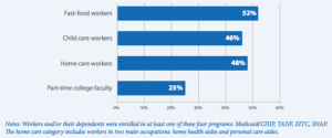 Graphic of the percentage of workers who receive government benefits.