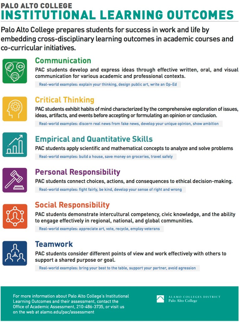 PAC’s Institutional Learning Outcomes benefit students – PAC Student Media